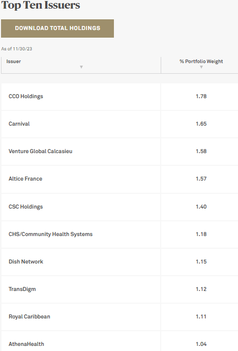 DHF Top Ten Holdings