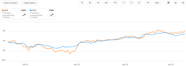 DHF vs Index Article-to-Article