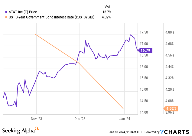 AT T 2024 To Provide A Strong Tailwind NYSE T Seeking Alpha   Saupload 097f3d914f87777b48b3b81e4034f2d0 