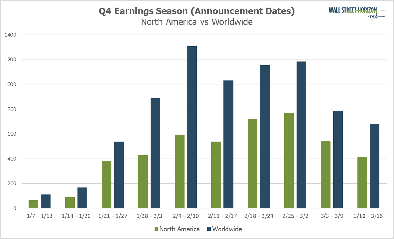 Q4 earnings season