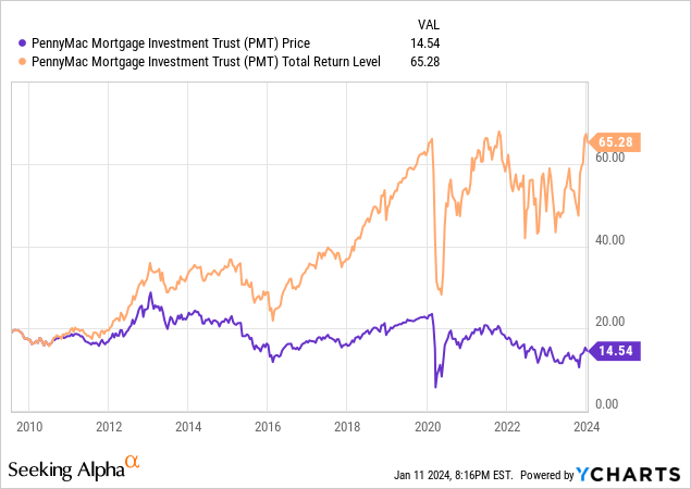 Comparing PennyMac Pfd C And Its New Note Seeking Alpha   Saupload 6b45bc2b47c4bf157dcd813520e5c1f3 