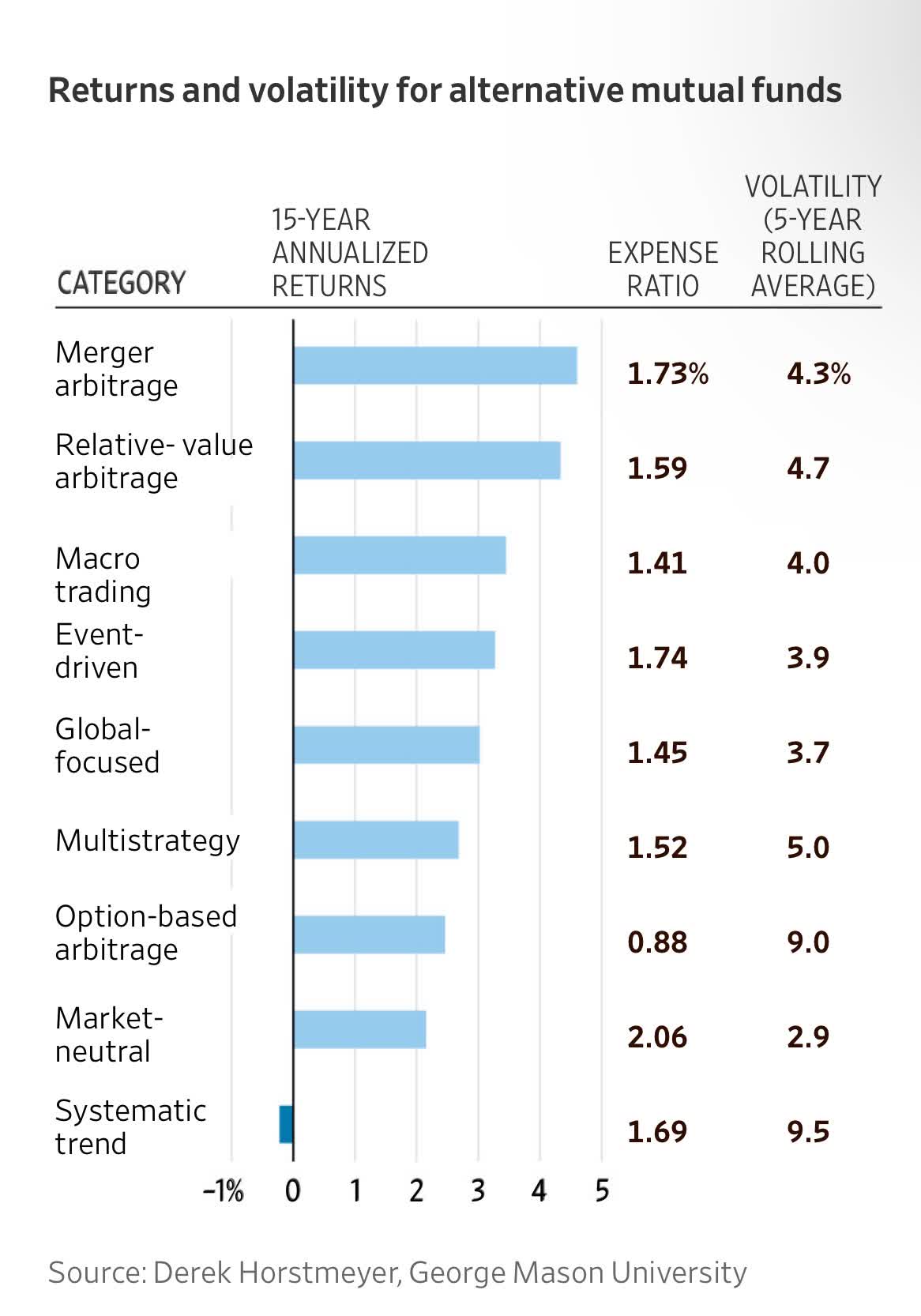 Designing A Balanced Portfolio For Retirement Seeking Alpha
