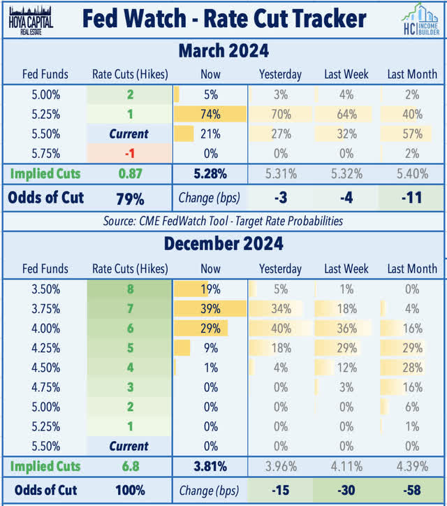 fed watch 2024