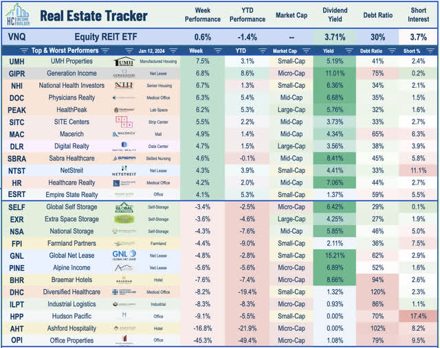 equity REITs