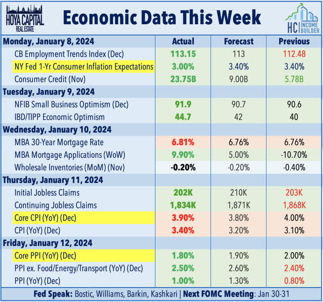 economic calendar this week