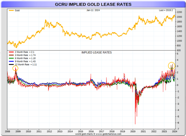 http://goldchartsrus.com/chartstemp/PM4XChartslt.php