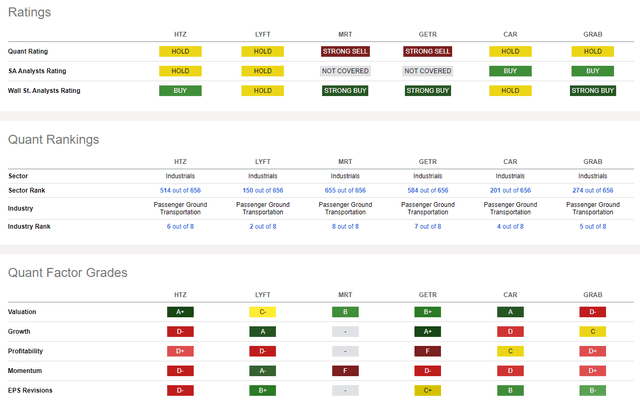 Competitor Analysis