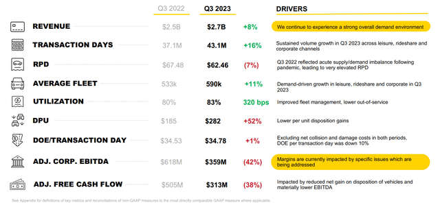 Global Results â Year Over Year