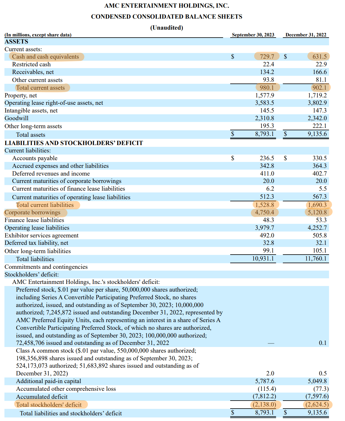 Will Amc Entertainment Survive 2024? (nyse:amc) 