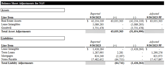 Balance Sheet Adjustments for NAV