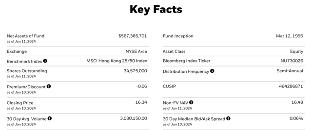 iShares MSCI Hong Kong ETF Key Facts