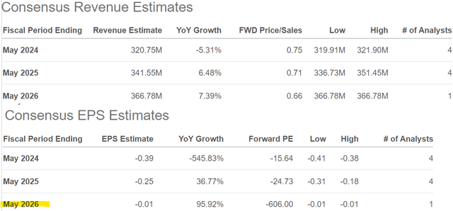 ANGO metrics