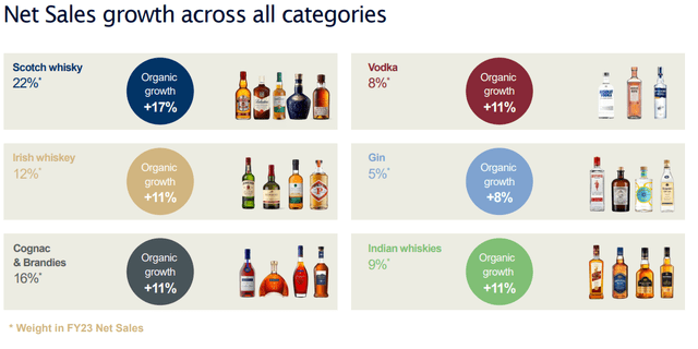 Pernod Ricard IR