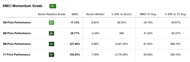 SMCI