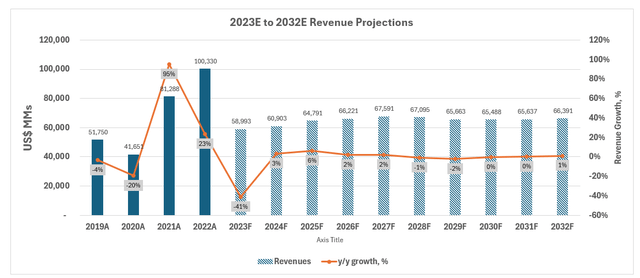 Pfizer Is Part Of The 2024 Healthcare Sector Rally Cohort (NYSE:PFE ...