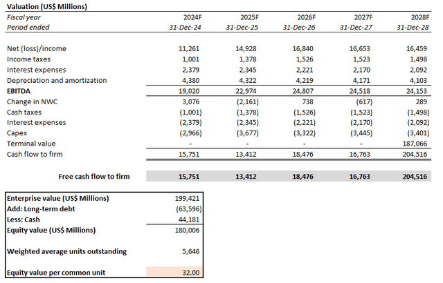 Pfizer valuation analysis