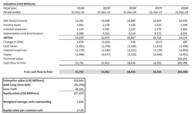 Pfizer valuation analysis