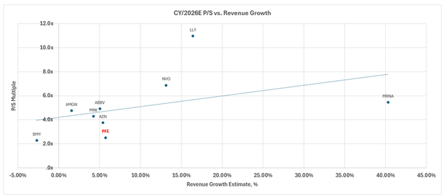 Pfizer peer comp