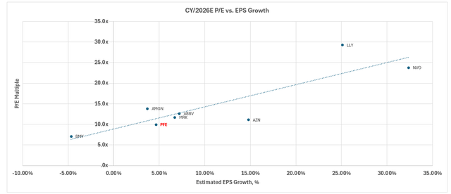 Pfizer peer comp