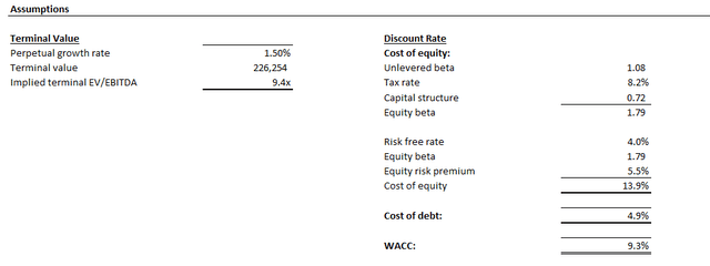 Pfizer valuation analysis