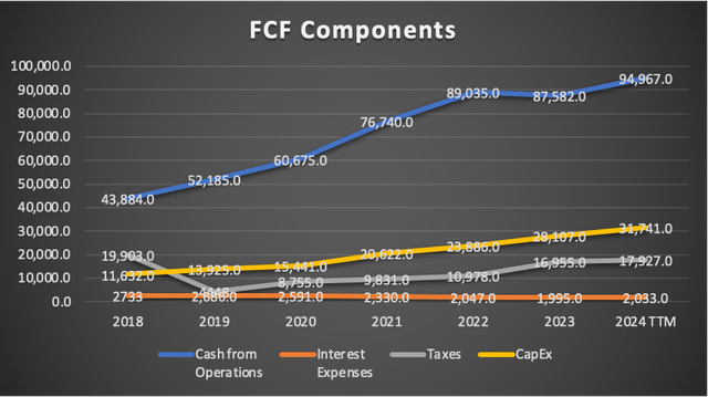 FCF Components