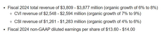 Cooper FY24 Guidance