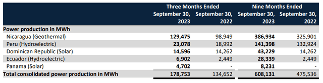 Polaris Renewable Energy RAMPF Get Paid To Wait With A 6 Dividend