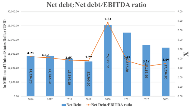 From Euphoria To Reality: Viatris' Tale Of Market Whirlwind (nasdaq 