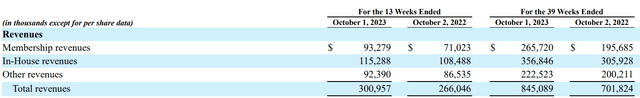 profit history