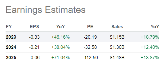 analyst estimates