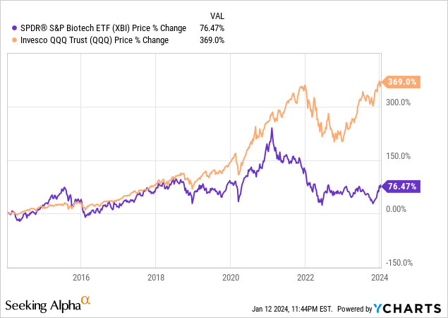 Healthcare In 2024 Navigating The Biopharma Bull Run Seeking Alpha   Saupload 20bd0a0c09b7ce4e14c1ed3c9a1ad2f5 