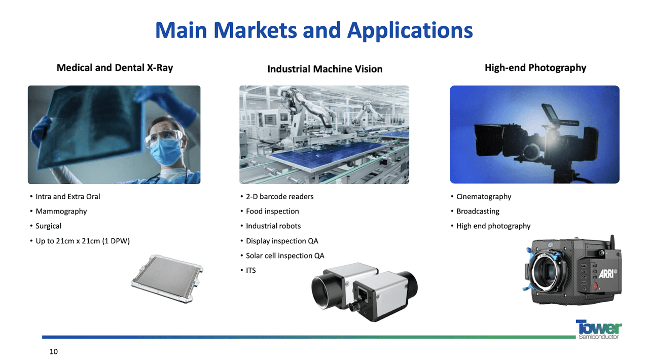 An overview of the various markets right now