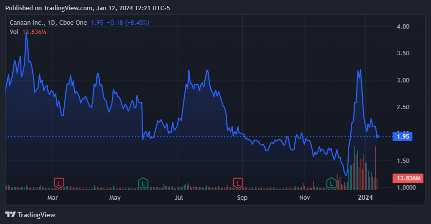 Source: TradingView.