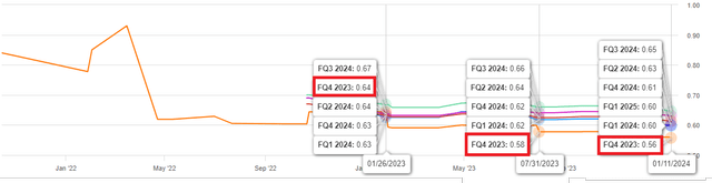 FQ4 EPS Trend