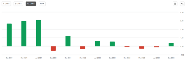 ATT Revenue Surprise