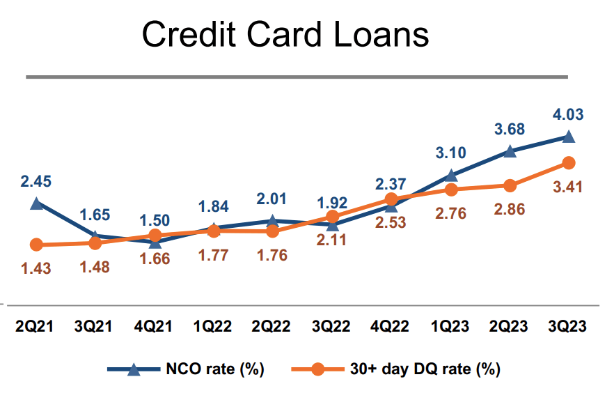 Discover Financial Q4 Earnings Preview Credit Losses Are The Primary