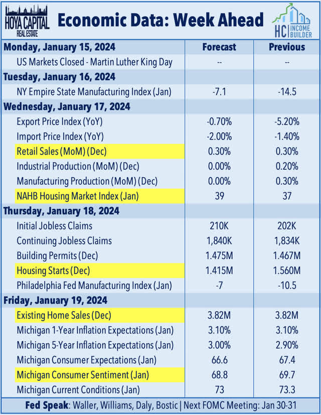 economic calendar this week