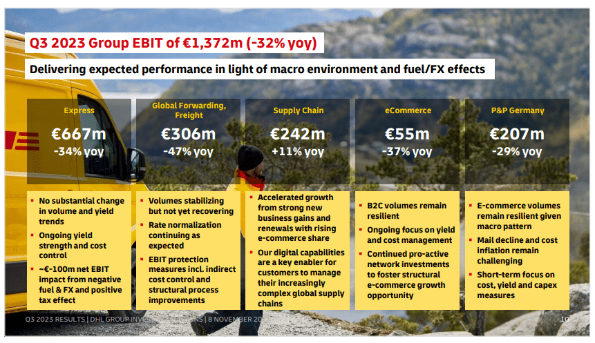 Deutsche Post: Rebound In Air Cargo Demand Encouraging (OTCMKTS:DHLGY ...