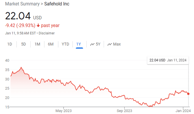 A graph showing the price of a stock market Description automatically generated