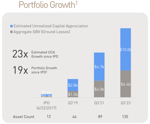 A graph of growth in a chart Description automatically generated with medium confidence