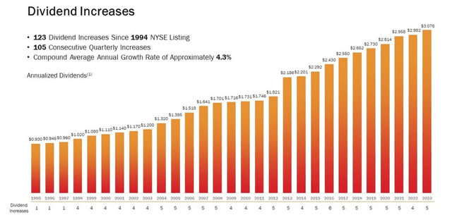 A graph showing the growth of the company's sales Description automatically generated