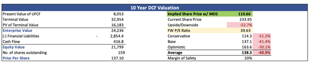 Intrinsic Value