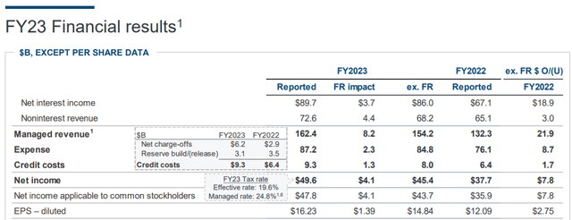 JPMorgan Chase