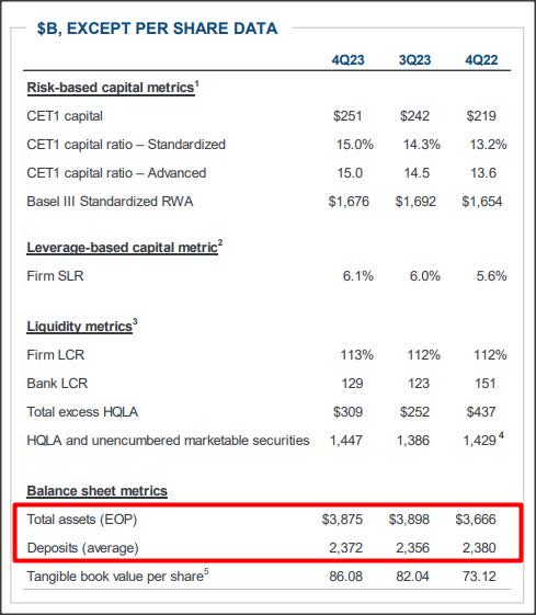 JPMorgan Chase