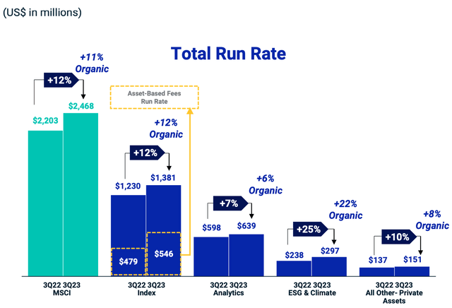 MSCI Q3 2023 Total Run Rate