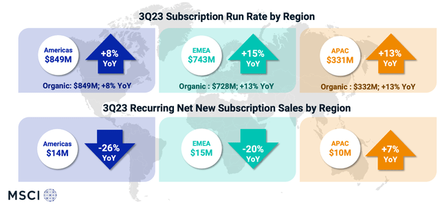 MSCI Q3 2023 Subscription Run Rate