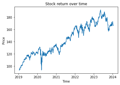 5 years stock quotation