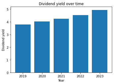 Dividends over time