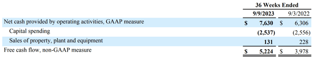 Q3 results