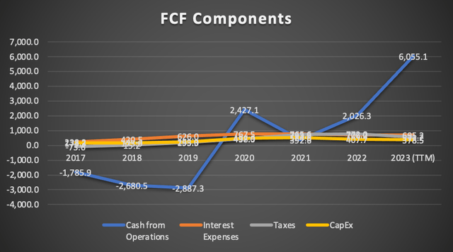 FCF Components